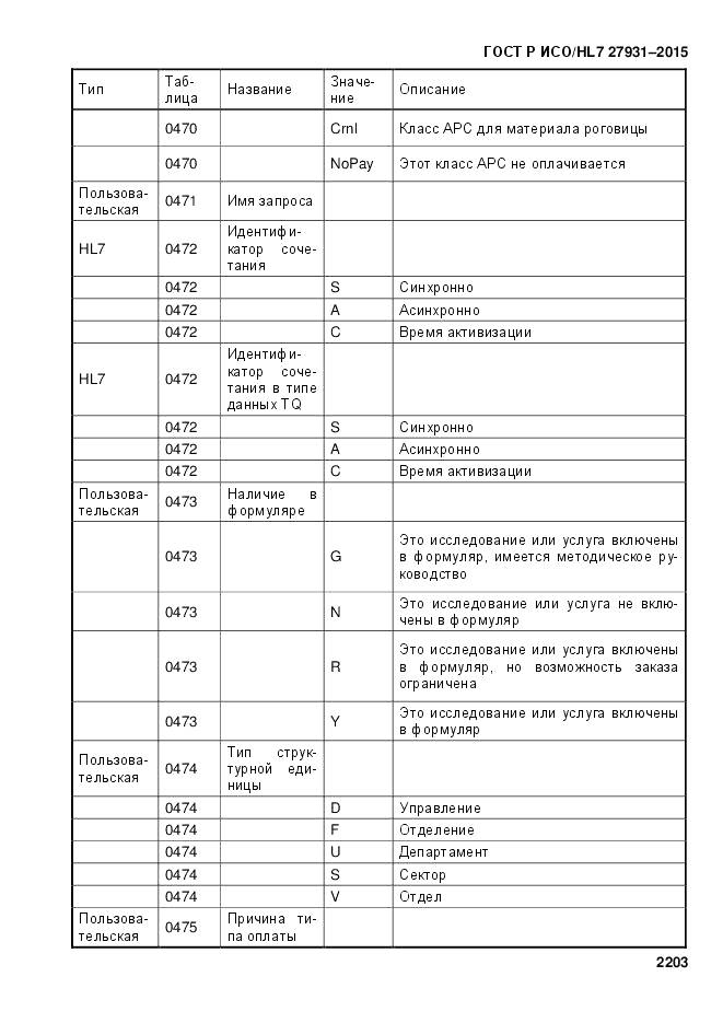 ГОСТ Р ИСО/HL 7 27931-2015, страница 2210
